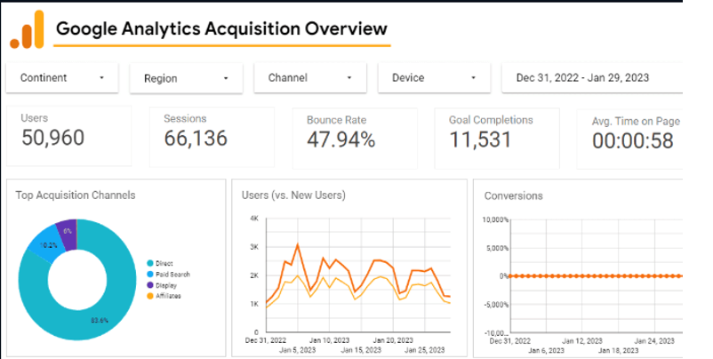 Projeto Customer 360